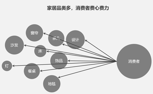 紫城·时光里软装 | 您选择我们可以得到哪些服务